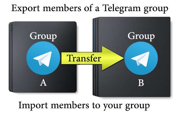 Buy real Telegram members